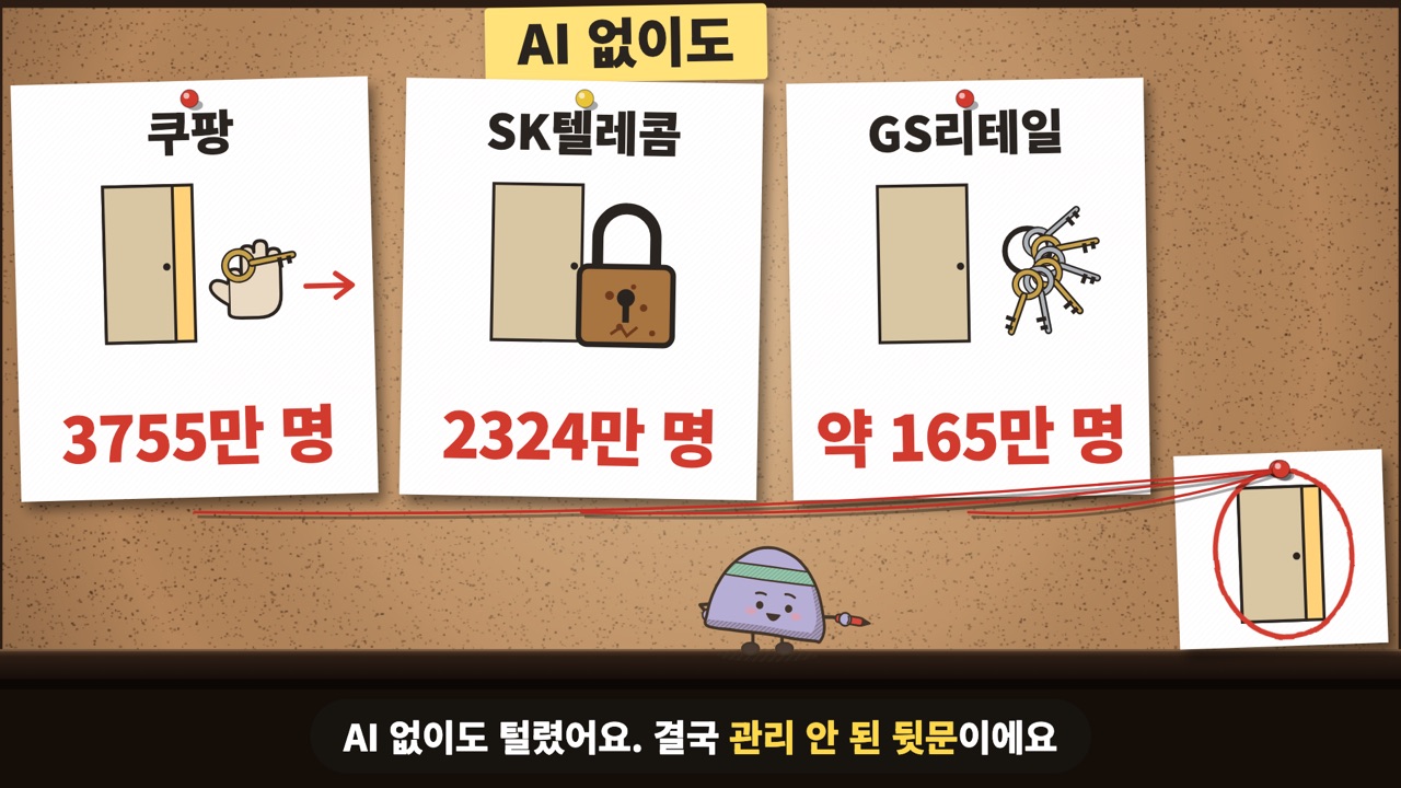 쿠팡 3755만 명, SK텔레콤 2324만 명, GS리테일 약 165만 명이 적힌 카드 세 장과 각각의 문 그림
